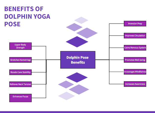 Benefits of Dolphin Pose